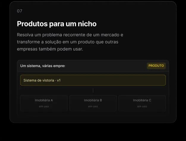 Produtos para um nicho